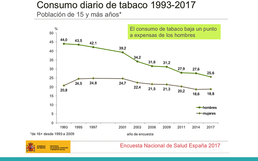 datos_consumo_tabaco_espana