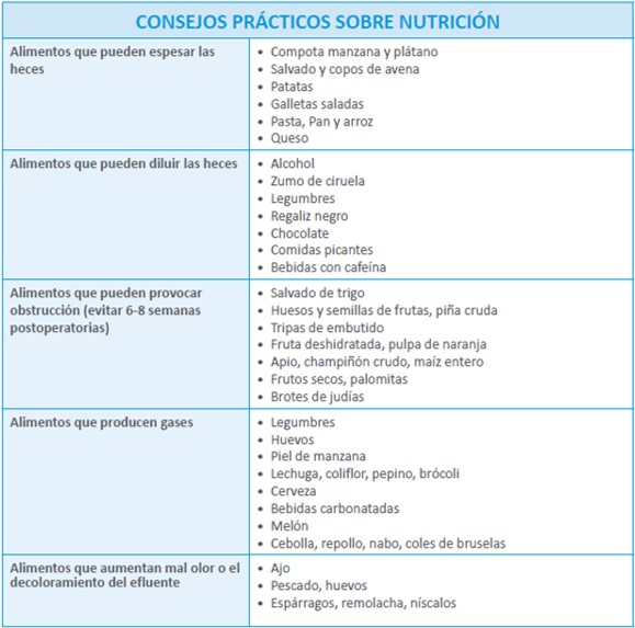 2019 09 05 Algunos de los consejos prácticos sobre nutrición que se ofrecen en la Escuela de Pacientes Ostomizados