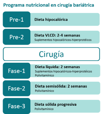 Consulta nutrición