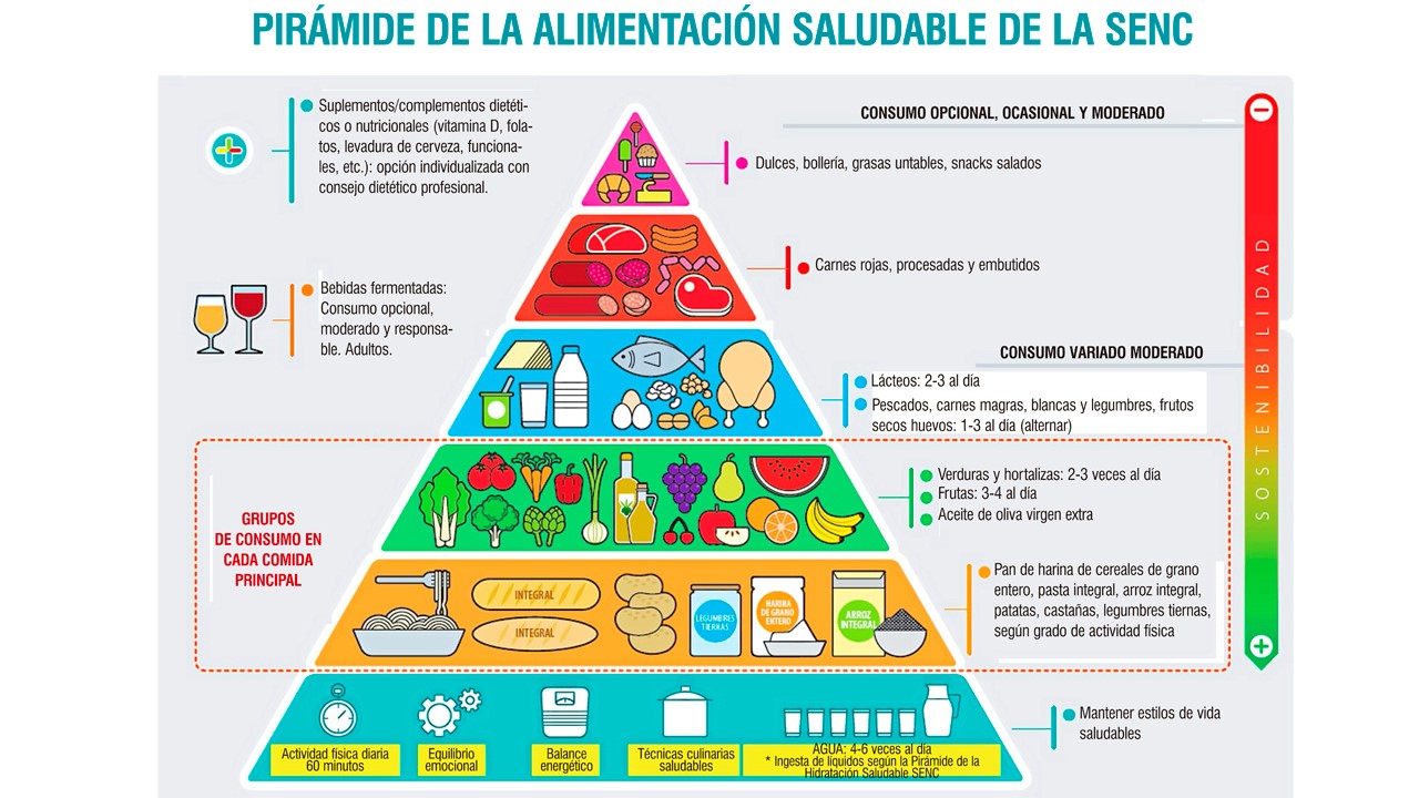 5 alimentos que no pueden faltar en una dieta equilibrada