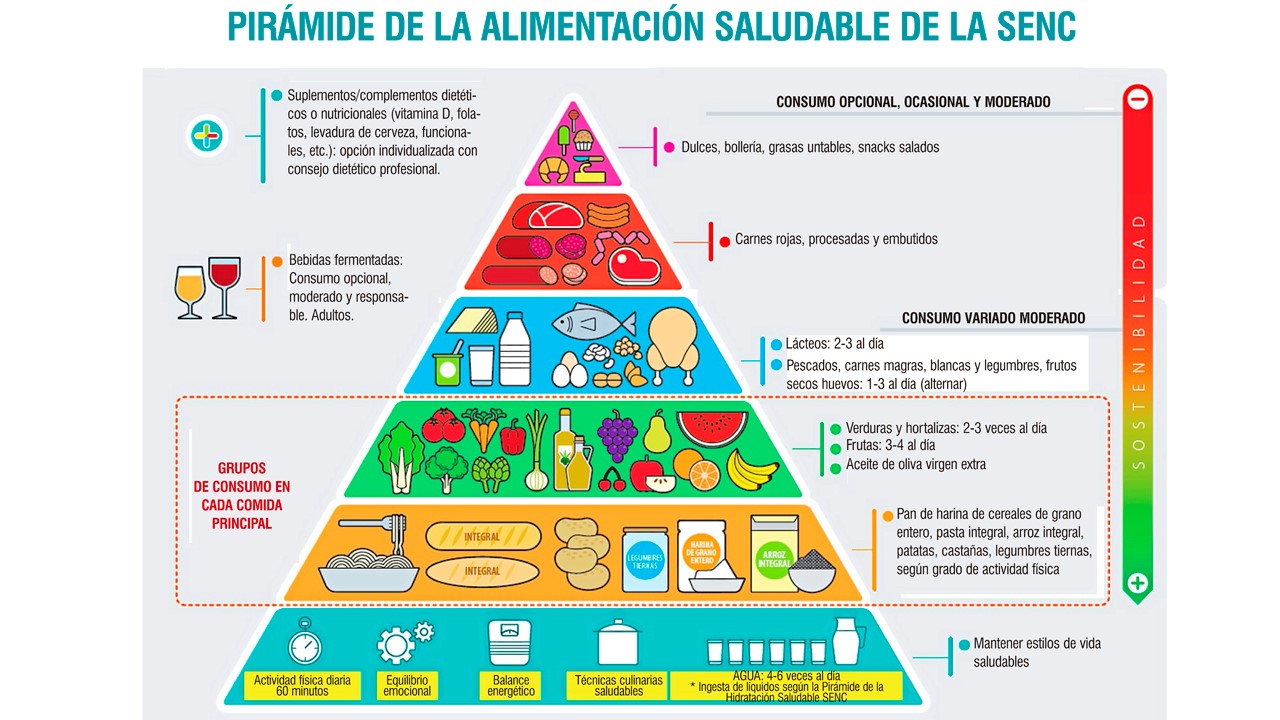 Beneficios de alimentacion saludable