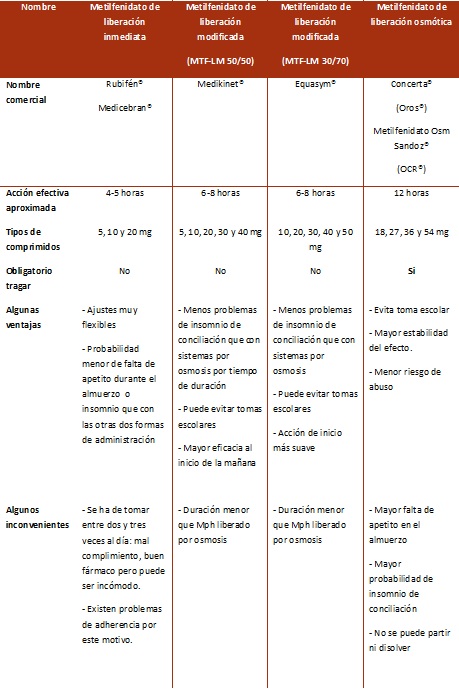 Tratamiento Con Estimulantes En El Trastorno Por Deficit De Atencion Hiperactividad Segunda Parte Blogs Quironsalud